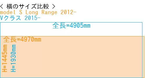 #model S Long Range 2012- + Vクラス 2015-